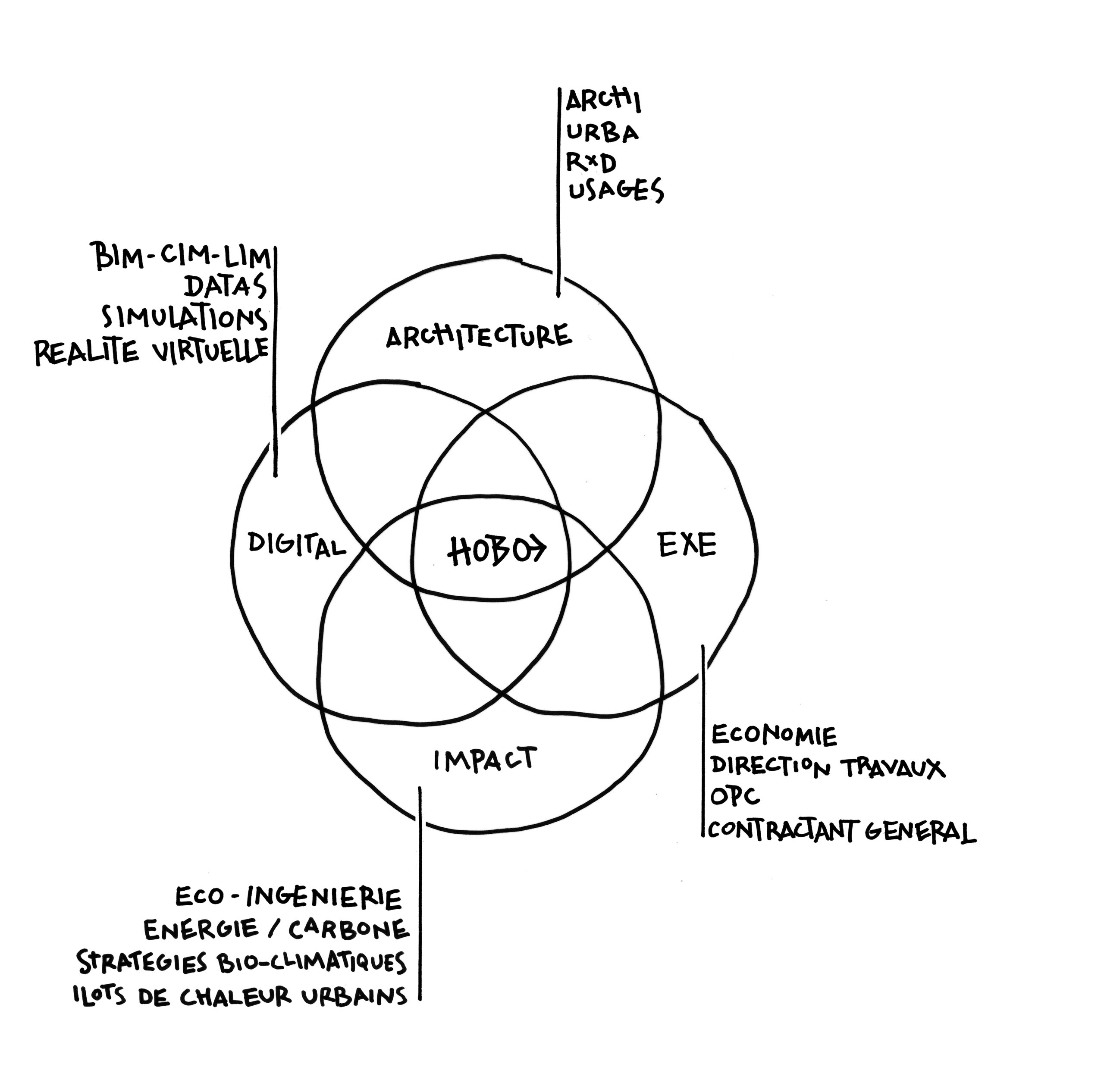 SCHEMA COMPETENCES_3