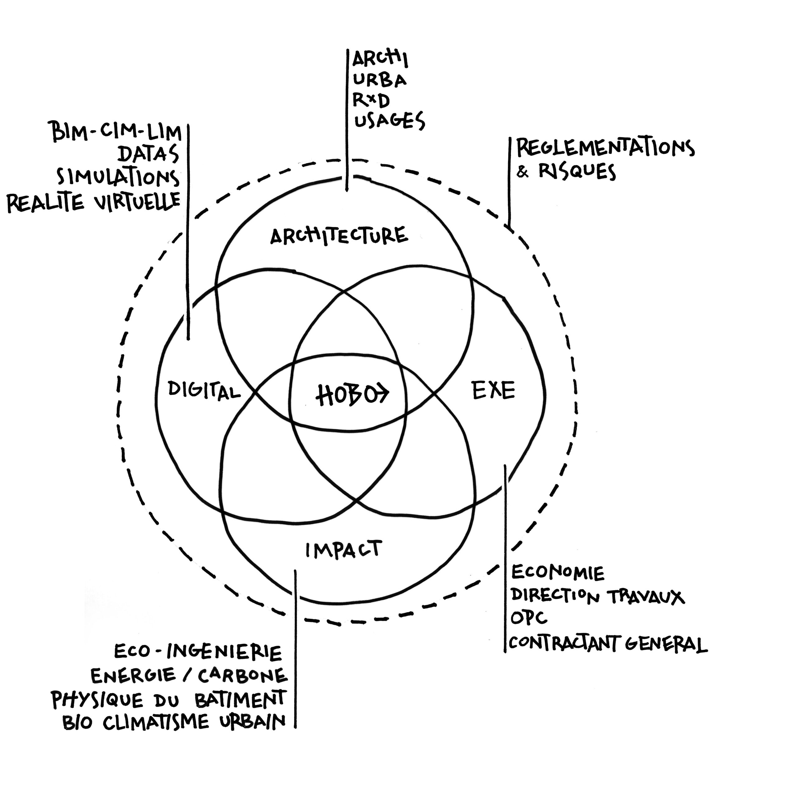 SCHEMA COMPETENCES_6 (site internet)